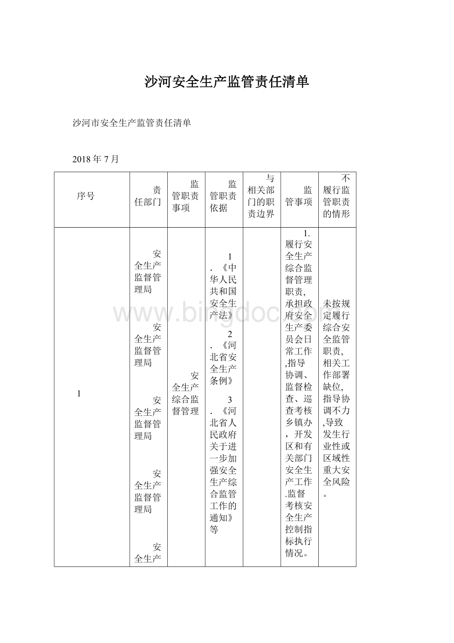 沙河安全生产监管责任清单Word格式文档下载.docx