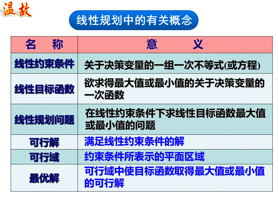 用表格法解线性规划问题线性规划问题的标准形式.ppt_第2页