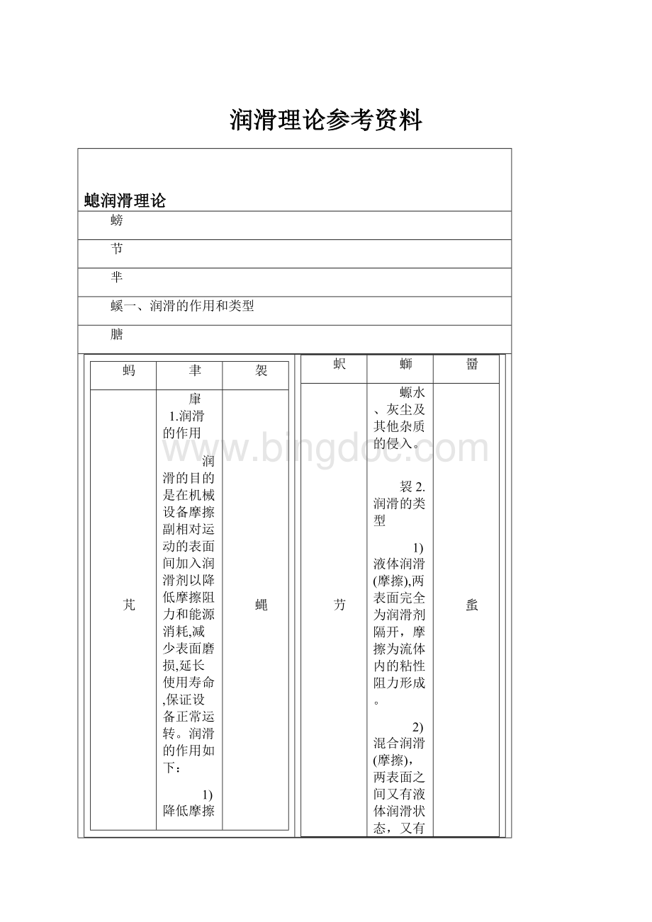 润滑理论参考资料.docx