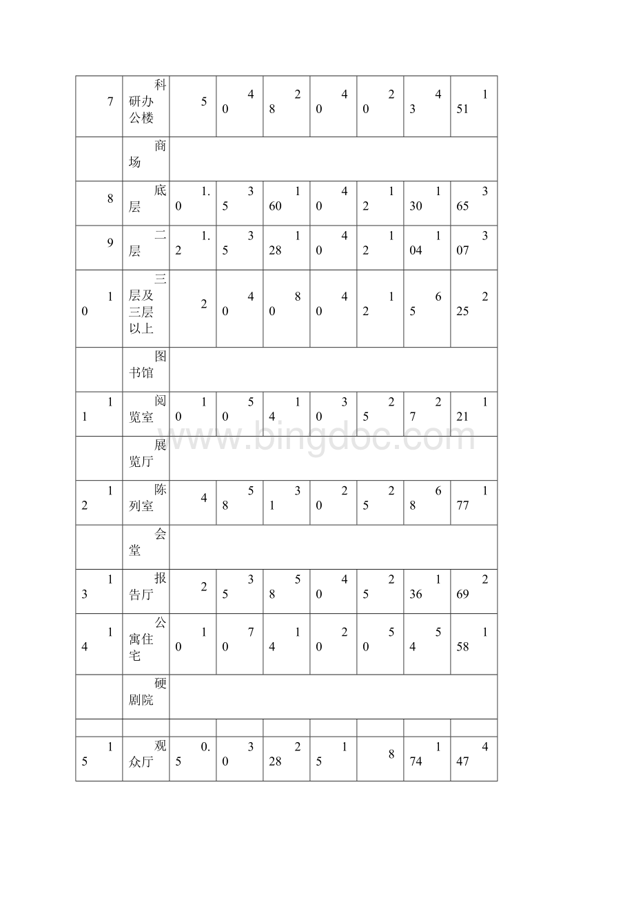 中央空调系统方案设计论文集2Word下载.docx_第2页