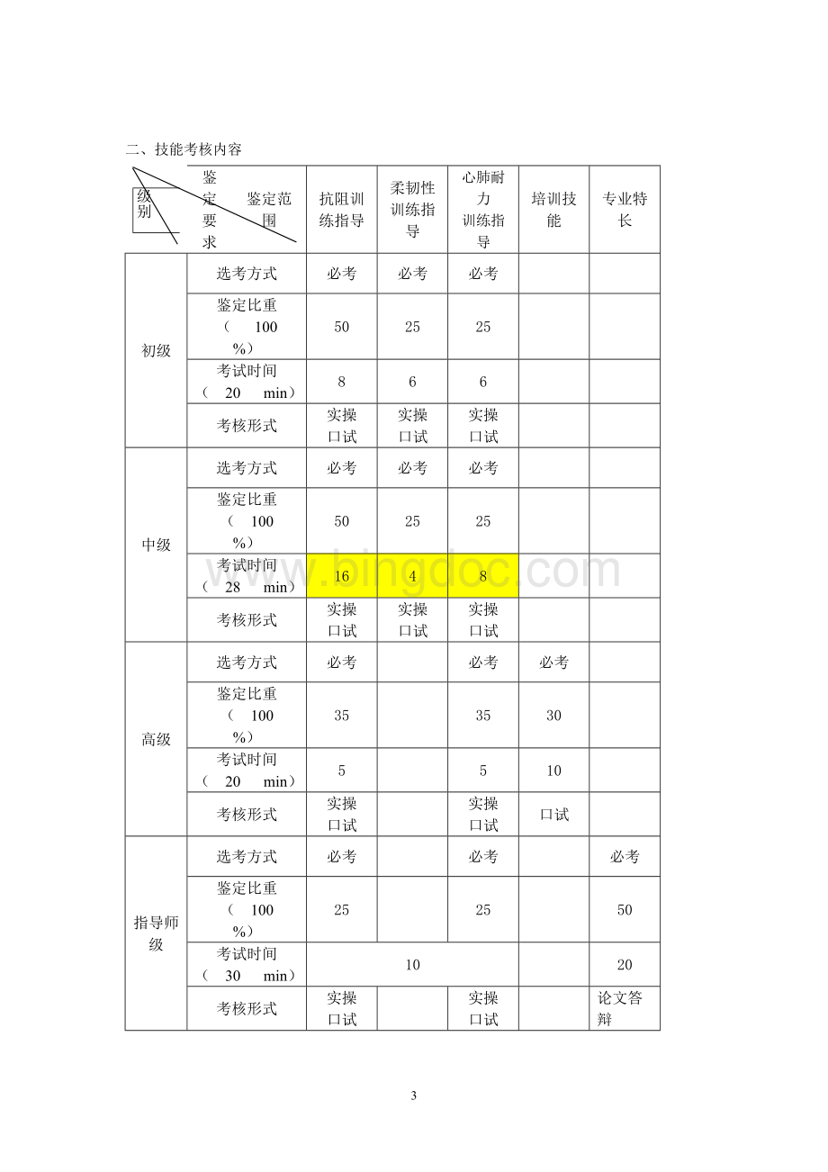 健身教练操作技能考核指导手册.doc_第3页