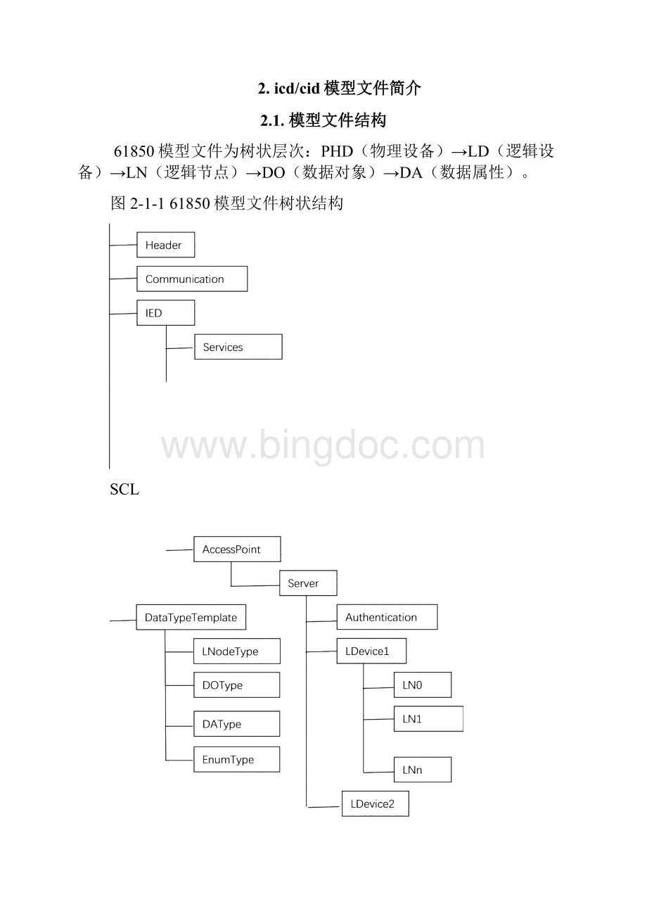 61850报文解析深瑞版131016.docx_第2页