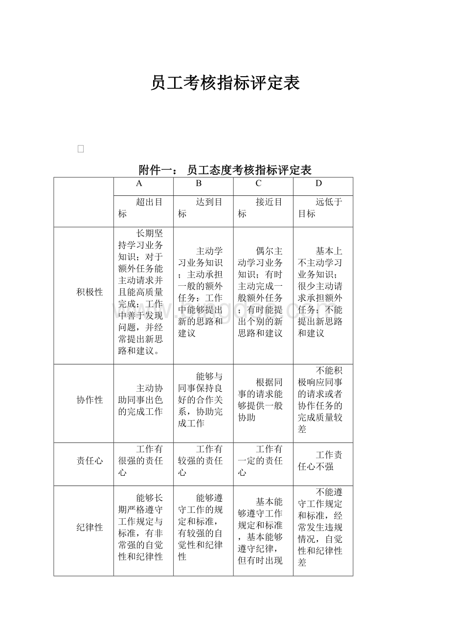 员工考核指标评定表.docx_第1页