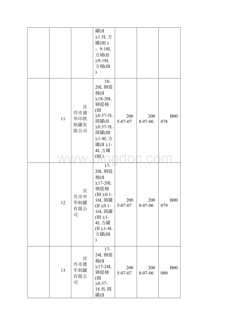 危险化学品包装物.docx_第3页