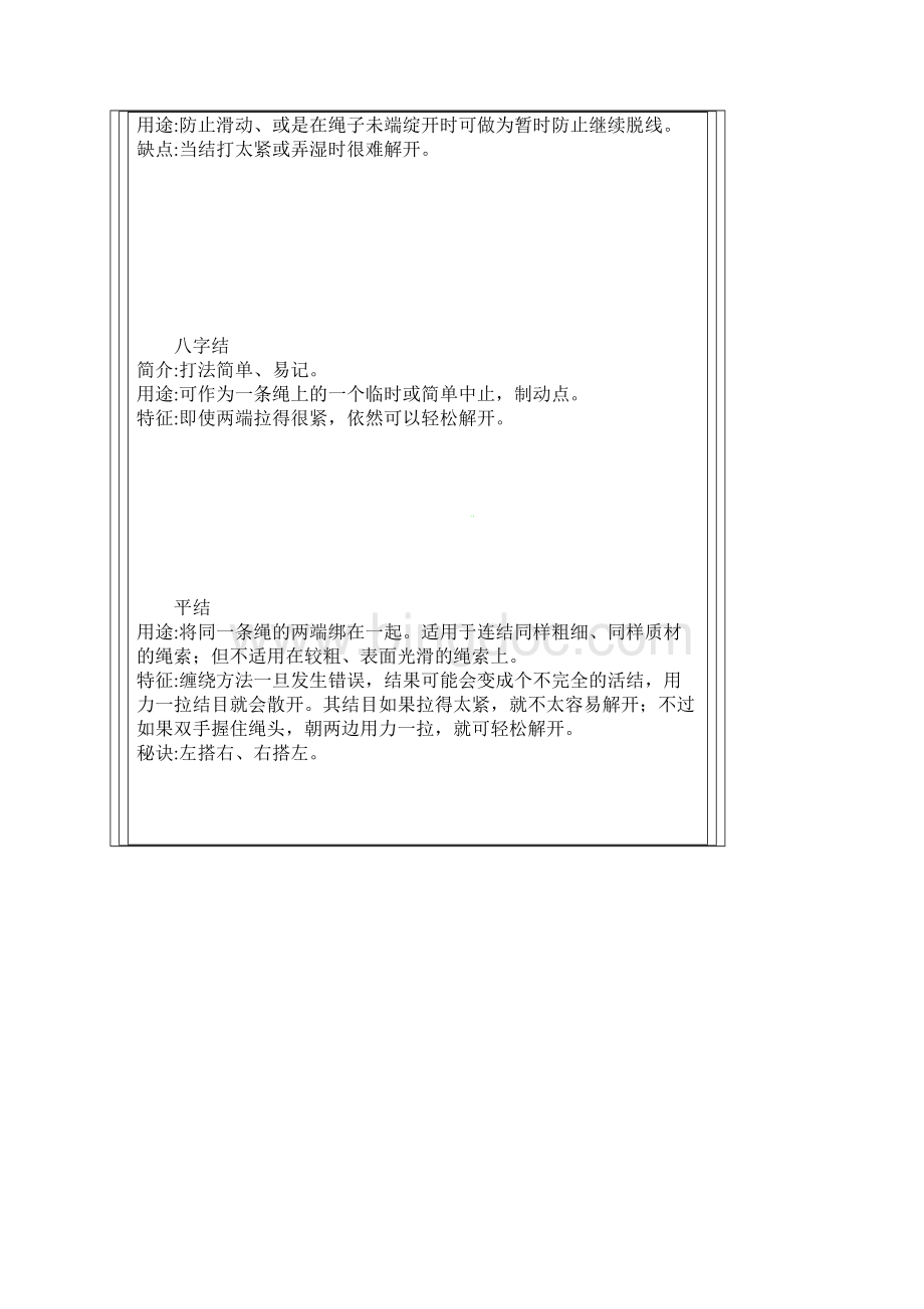 绳子打结方法Word文档格式.docx_第2页