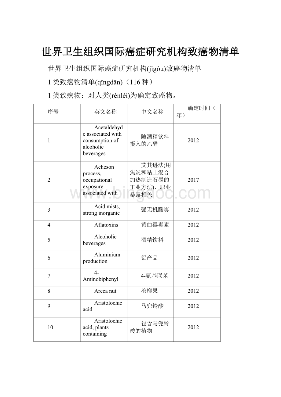 世界卫生组织国际癌症研究机构致癌物清单.docx