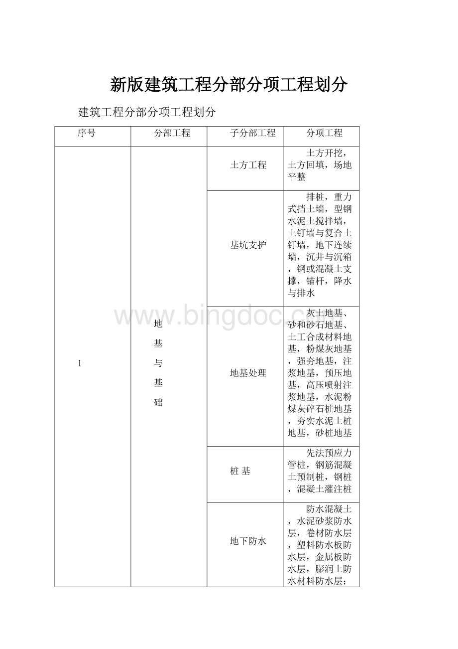 新版建筑工程分部分项工程划分Word格式文档下载.docx