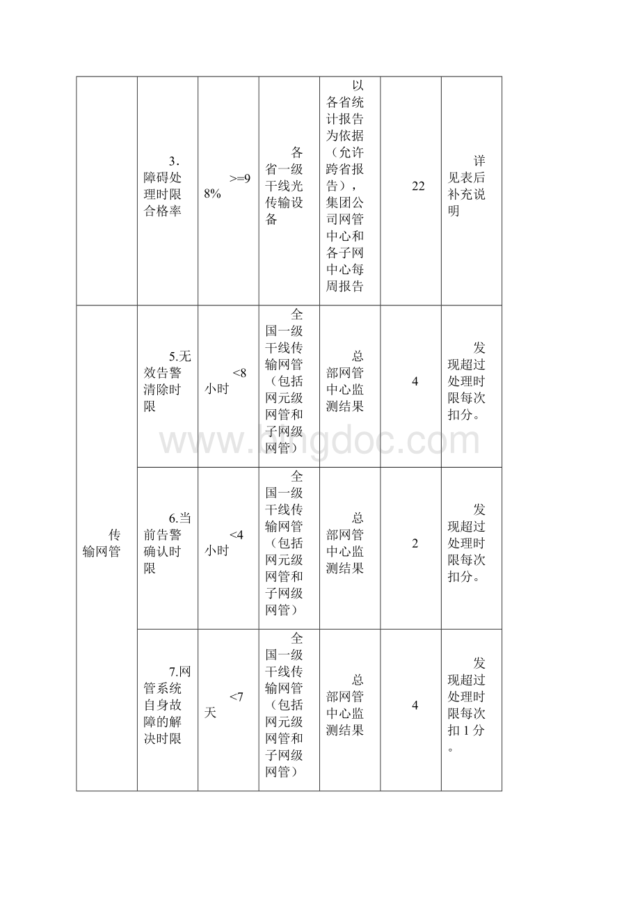 电信传输考核.docx_第2页