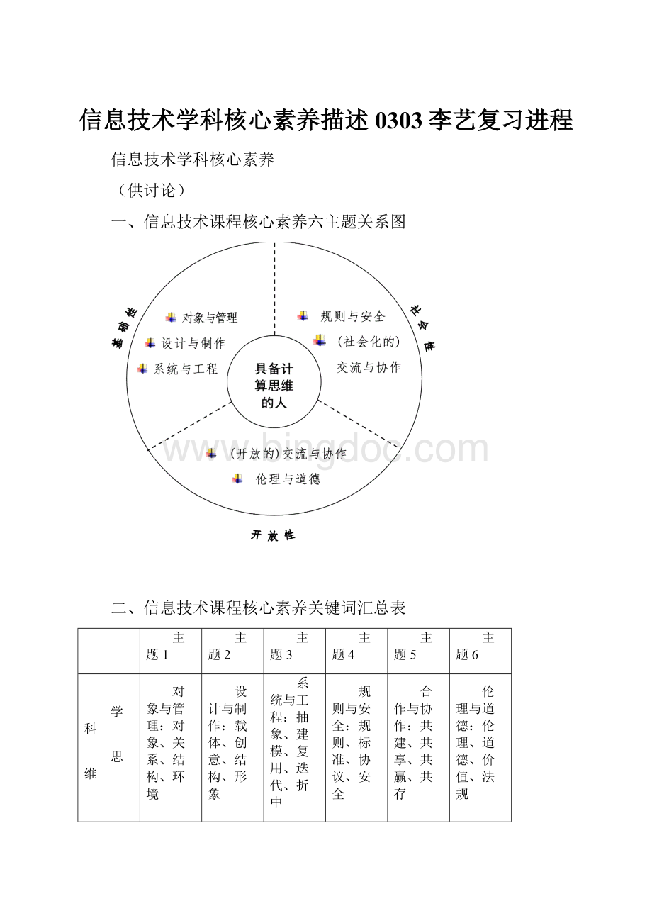 信息技术学科核心素养描述0303李艺复习进程.docx
