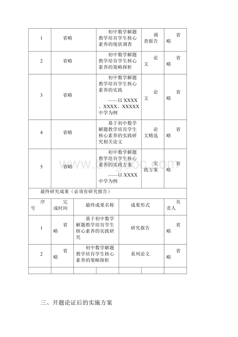 协会课题开题论证书范例3中小学Word文档格式.docx_第3页