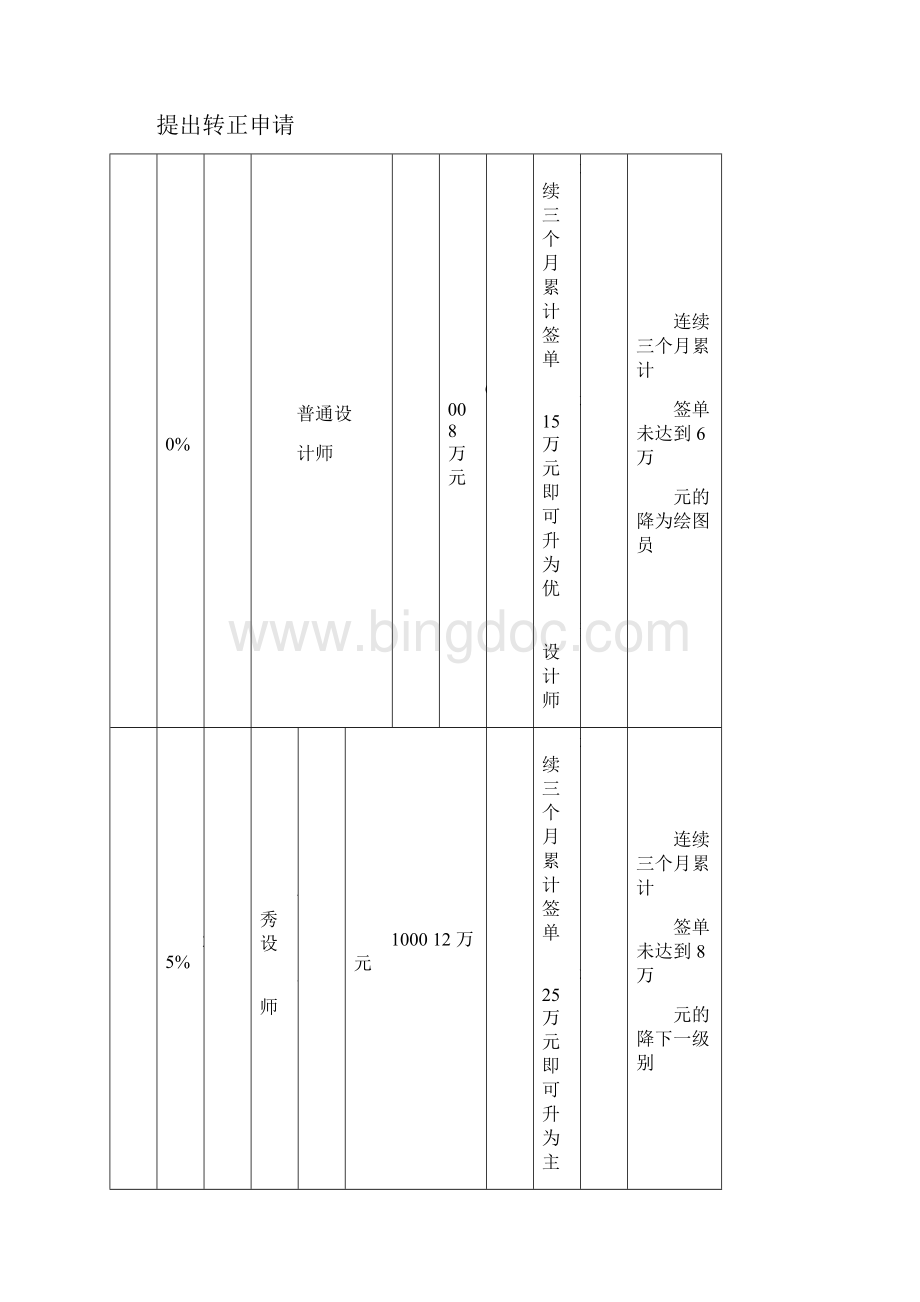 装饰企业薪酬制度.docx_第2页