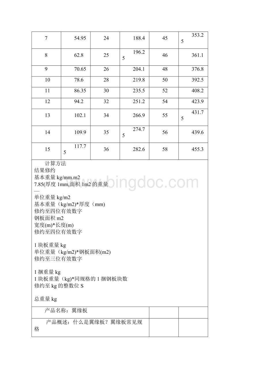 钢板理论重量表.docx_第2页