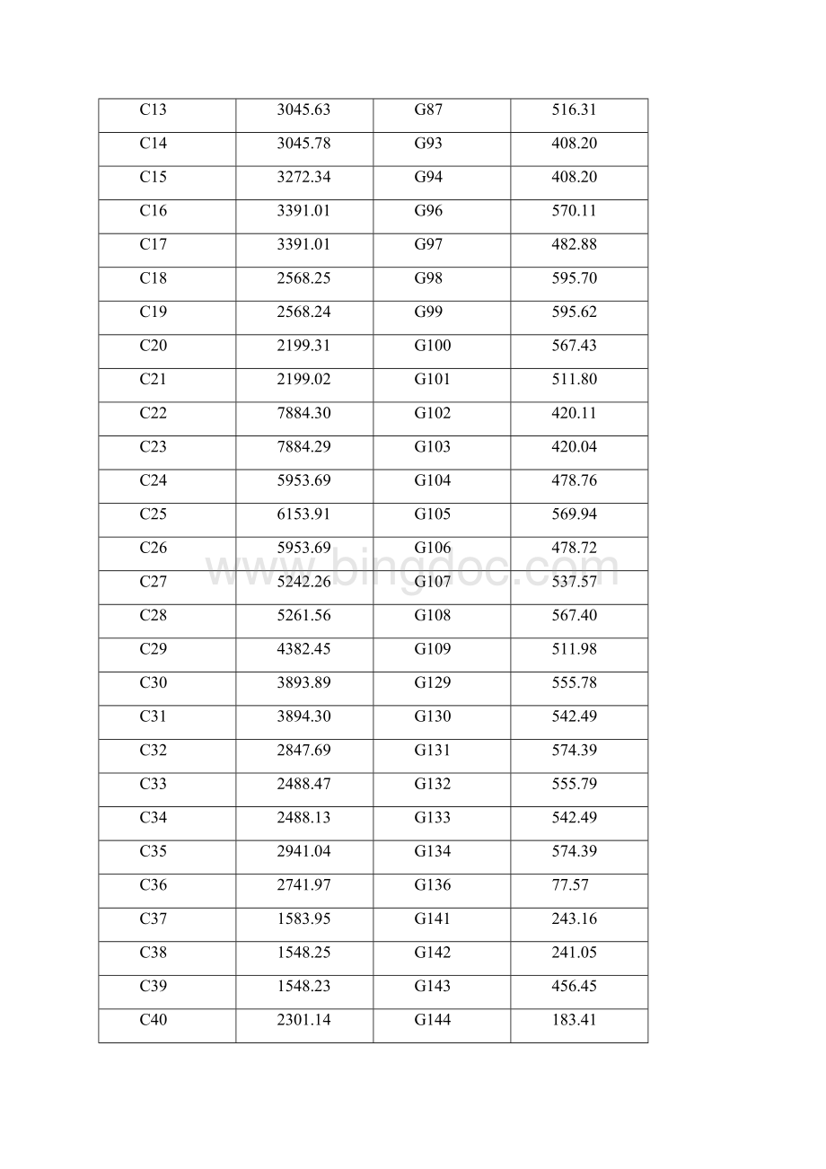 汝州体育中心钢结构吊装方案文档格式.docx_第2页