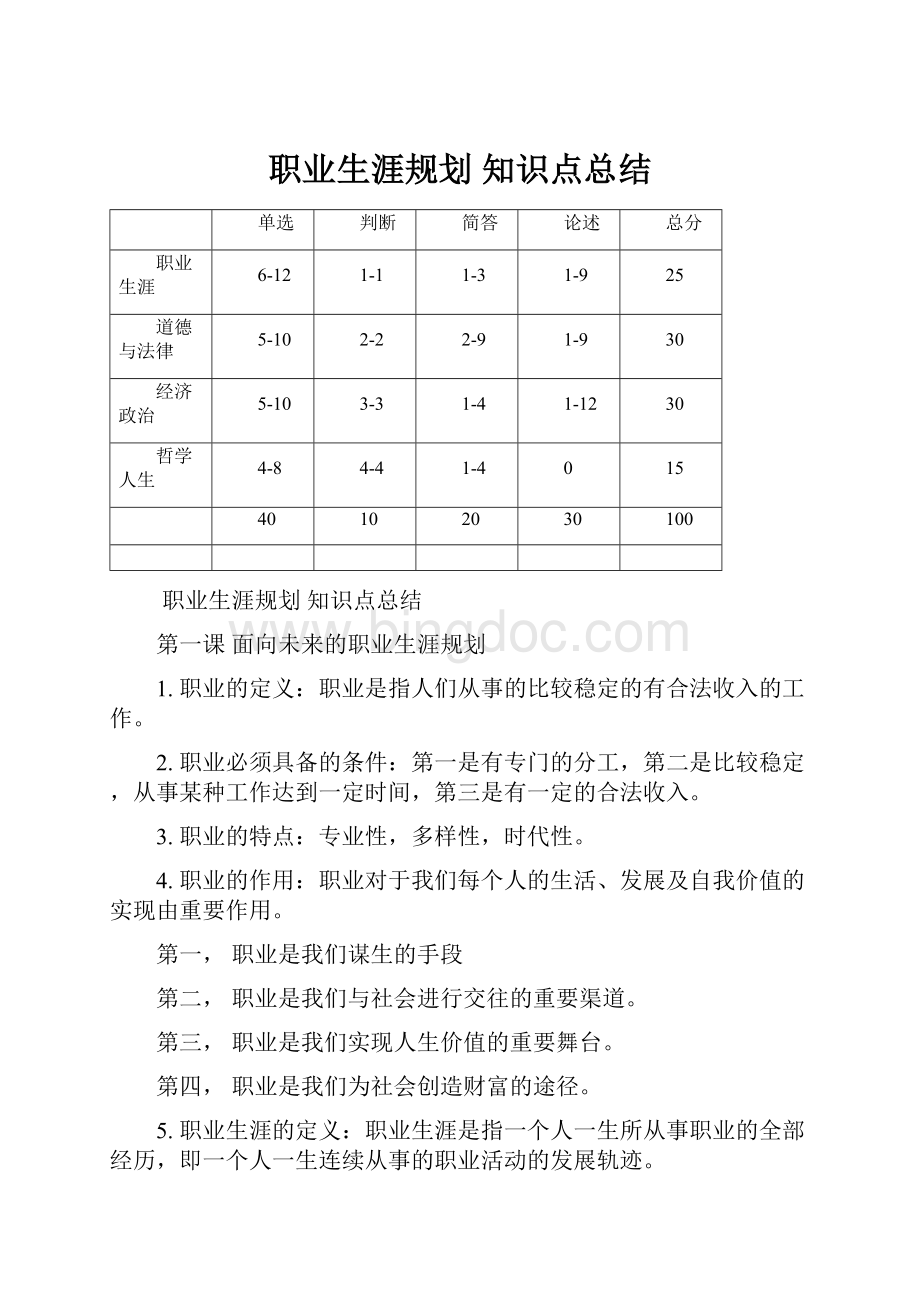 职业生涯规划知识点总结Word文档下载推荐.docx