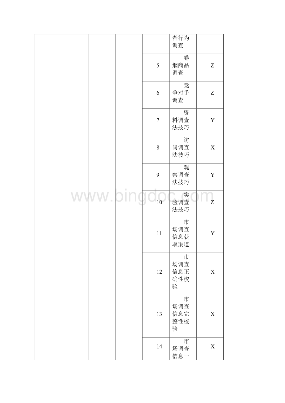 卷烟商品营销员鉴定要素细目表技能版Word格式.docx_第2页