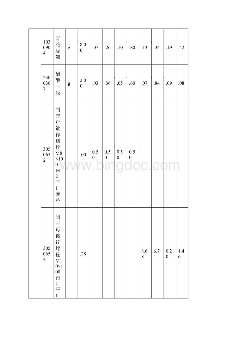 整理第八章电缆定额.docx_第3页