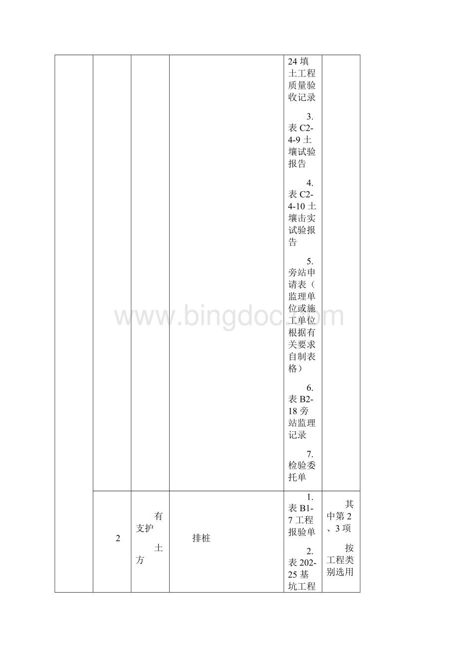 河北工程资料表格检验批附件好资料Word格式文档下载.docx_第2页