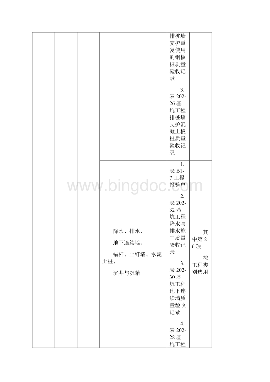 河北工程资料表格检验批附件好资料Word格式文档下载.docx_第3页