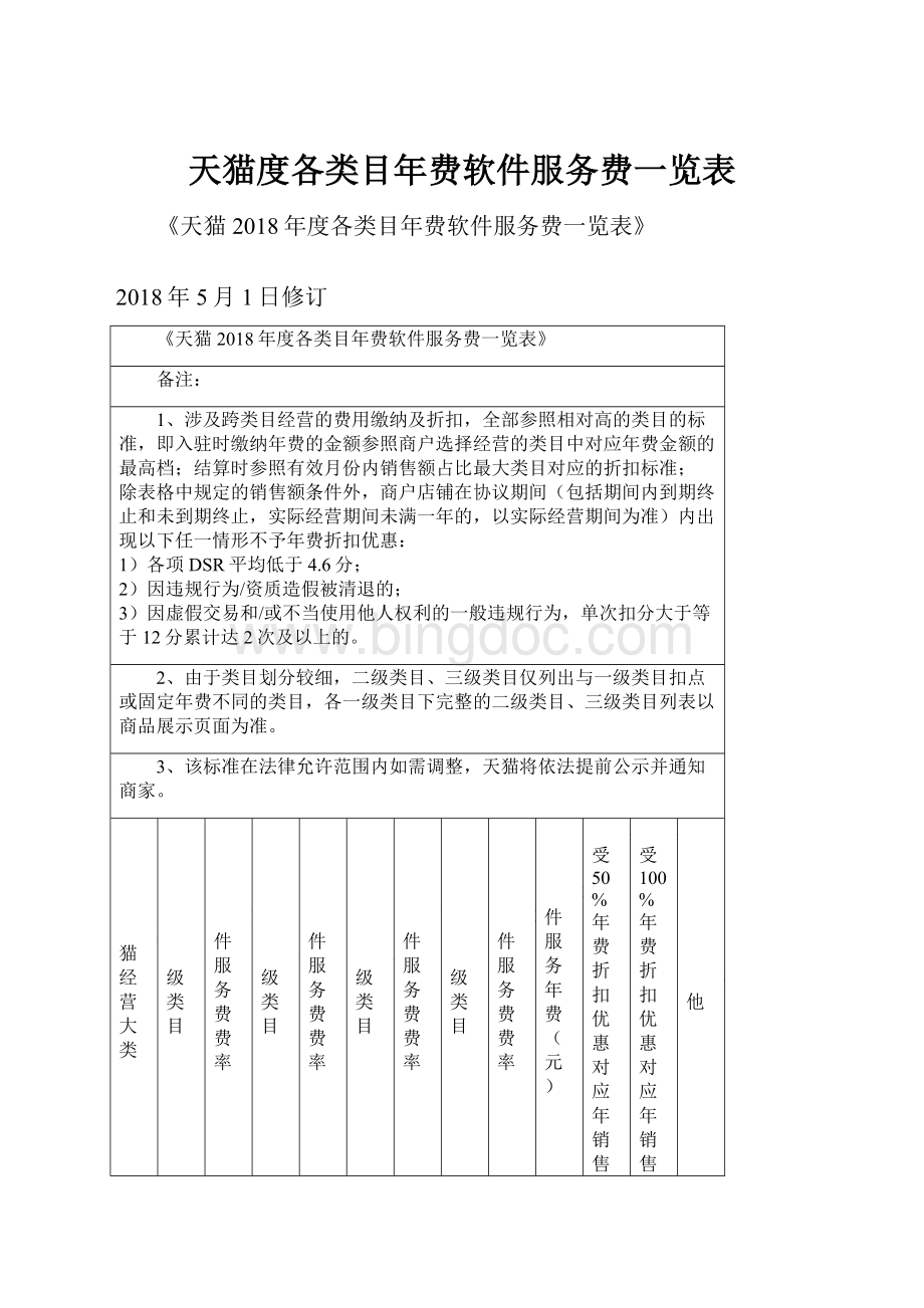 天猫度各类目年费软件服务费一览表Word文件下载.docx