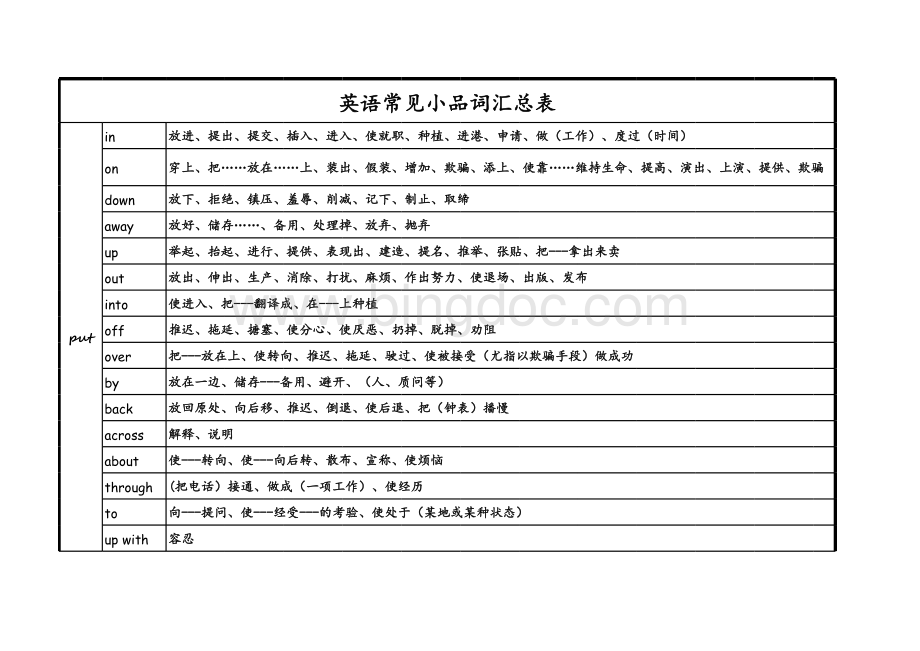 英语常见小品词短语表.xls_第1页