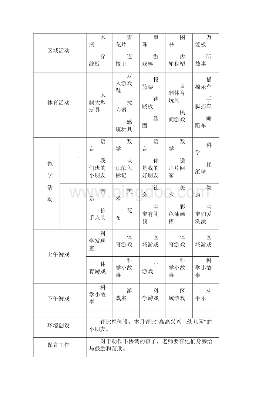 小班上学期周表 小三班周表Word下载.docx_第3页