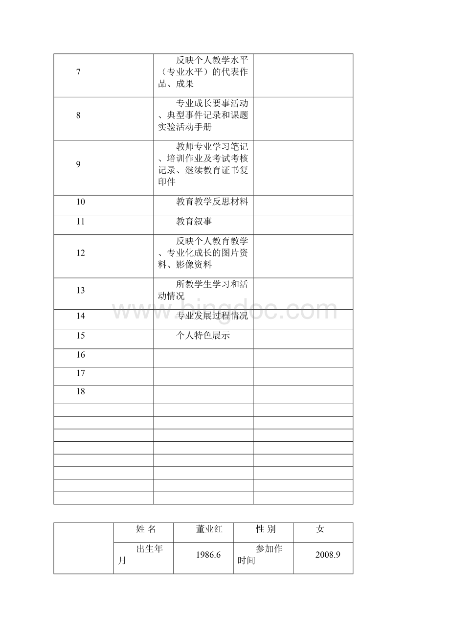 教师专业化发展个人规划表.docx_第2页