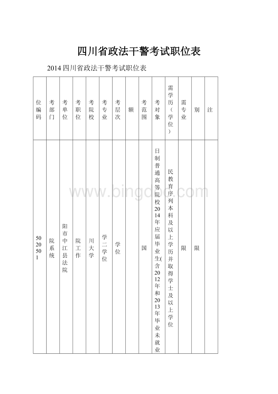四川省政法干警考试职位表.docx_第1页