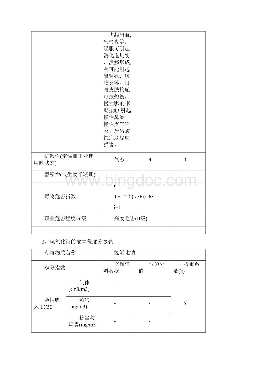 主要毒物的危害程度分级表Word格式文档下载.docx_第2页