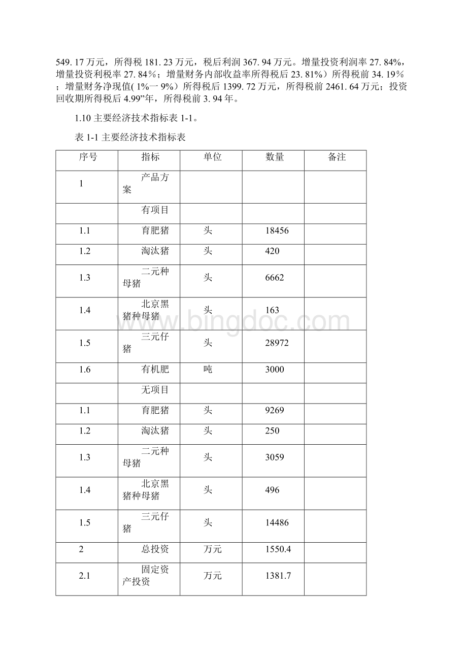 新增基础母猪存栏1500头种猪场扩建项目可行性研究报告Word格式.docx_第3页