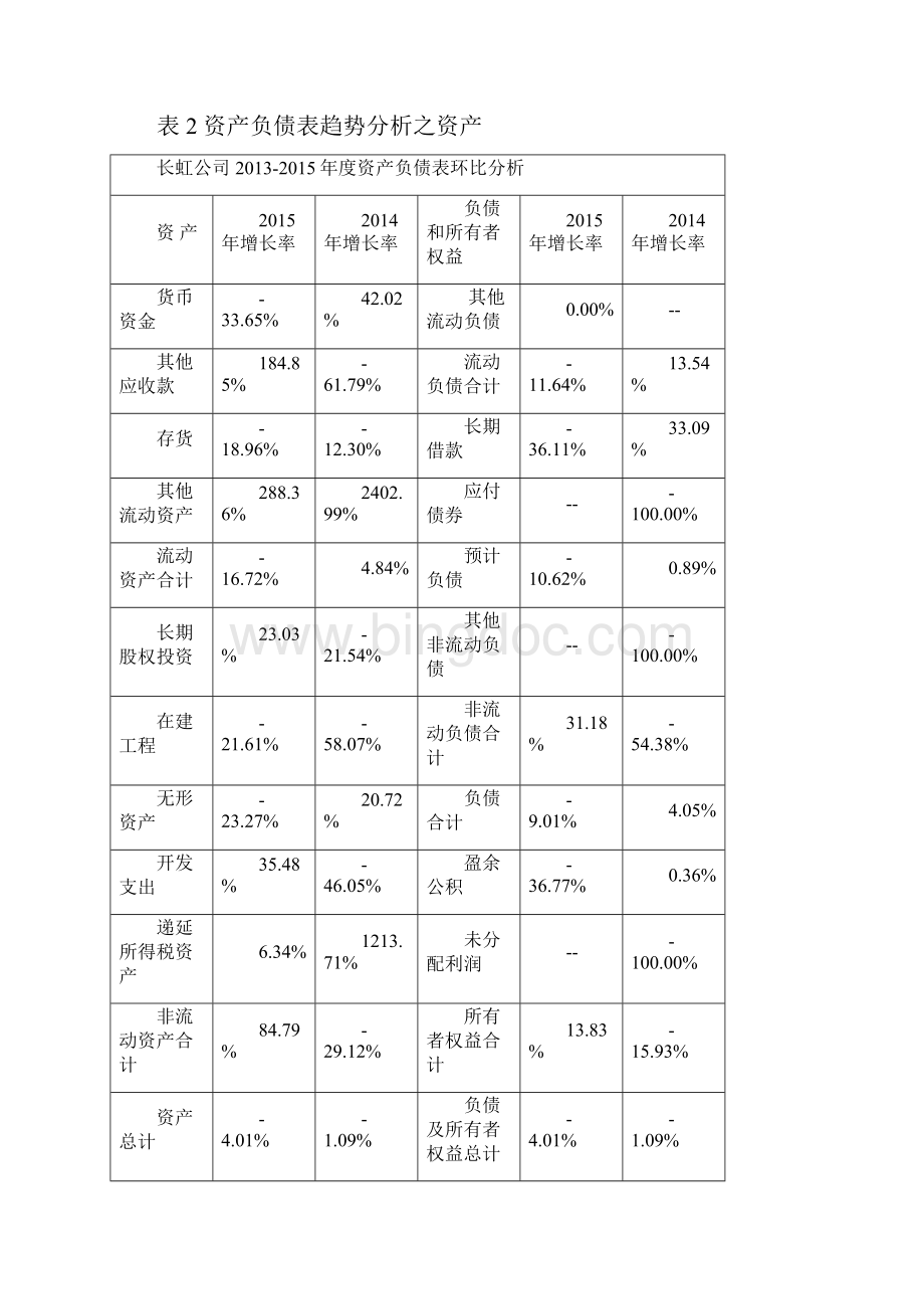 四川长虹财务分析.docx_第3页