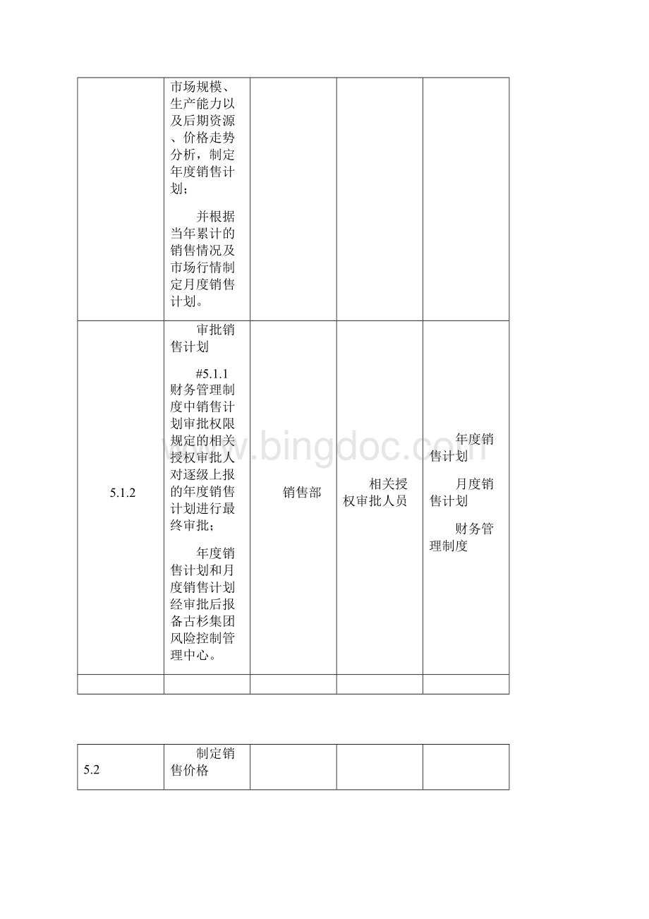 销售及应收账款管理流程DOC.docx_第3页