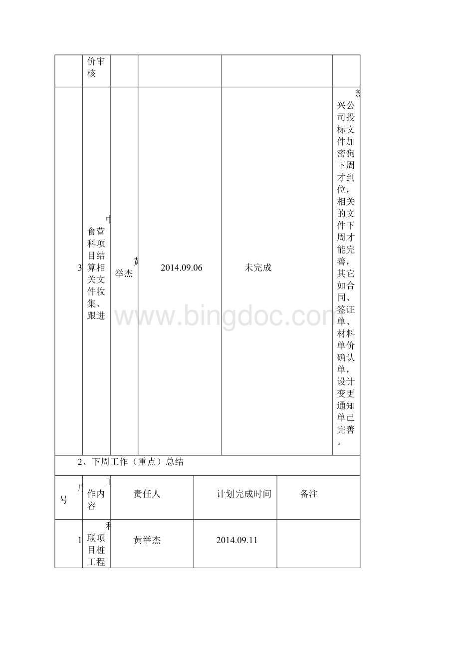 周会汇报表汇总表 0905.docx_第2页