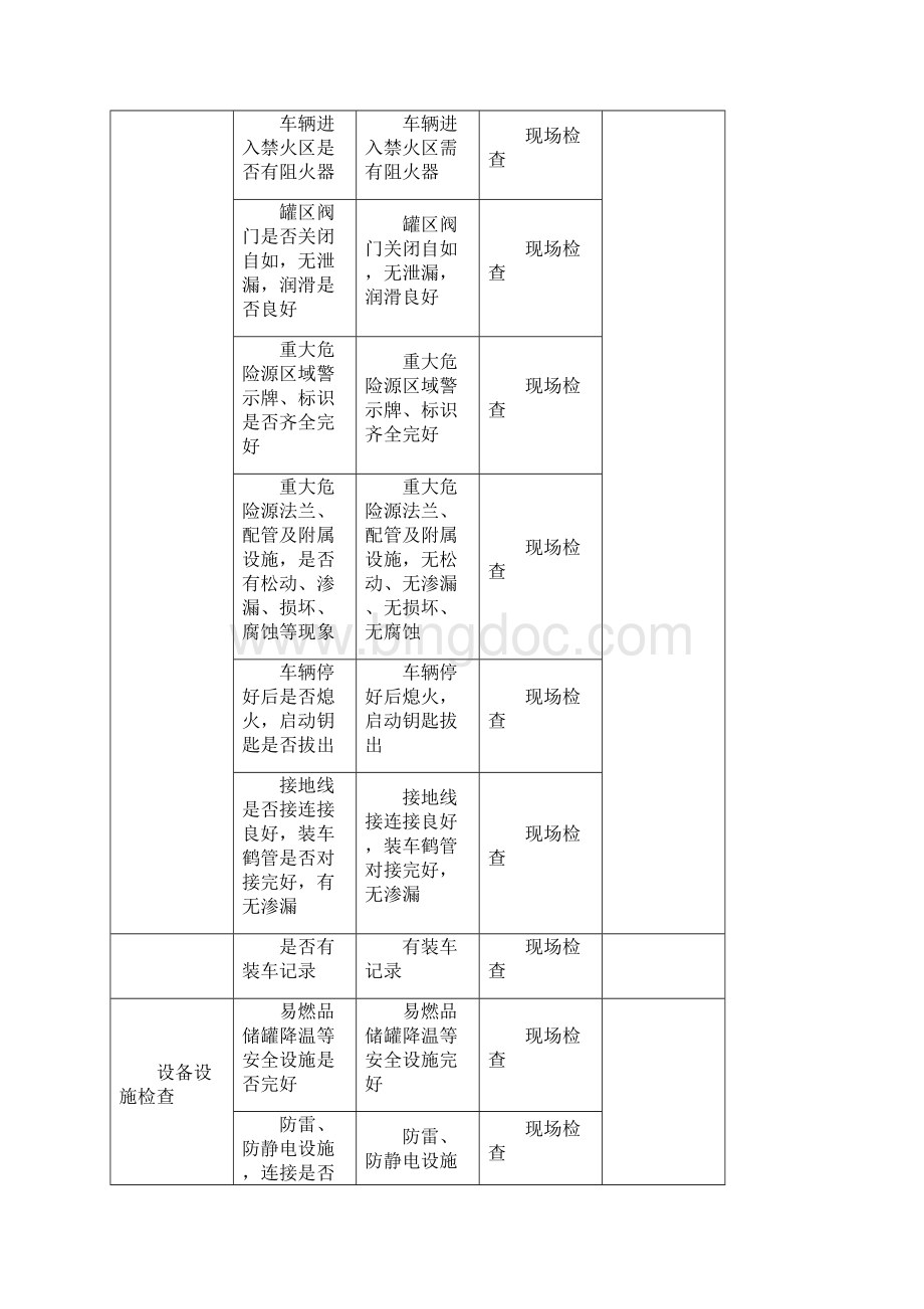 重大危险源安全检查表.docx_第2页