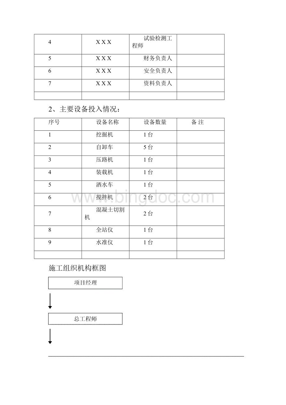 公路工程施工总结报告87967Word文件下载.docx_第3页