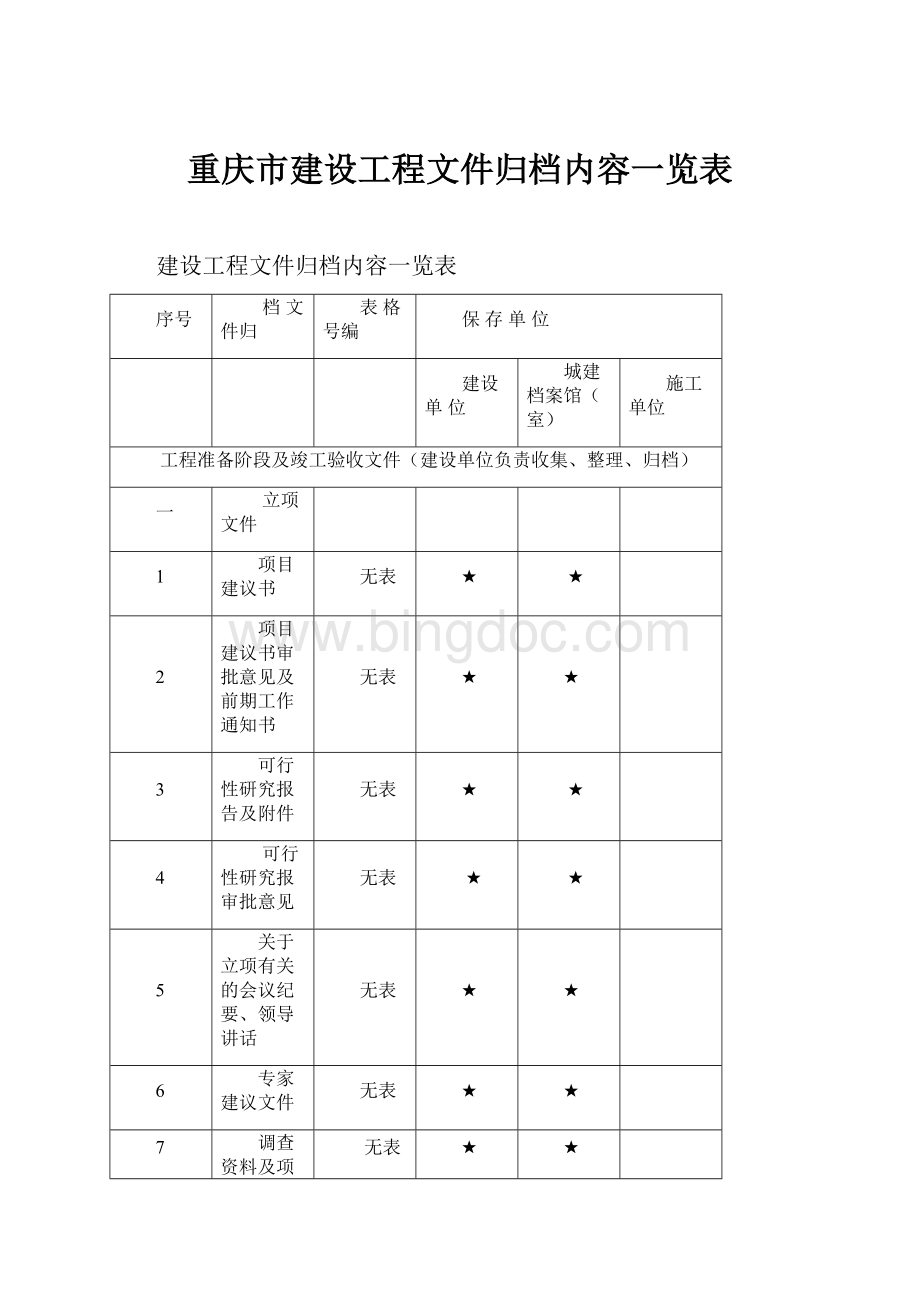 重庆市建设工程文件归档内容一览表Word格式.docx