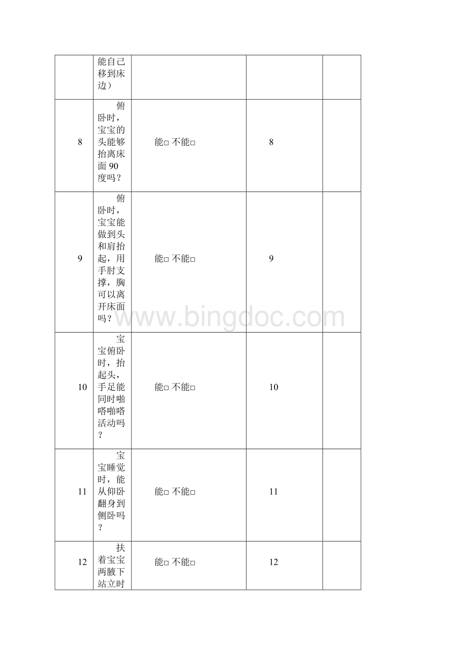 03岁婴幼儿综合能力发展评估量表龄1Word文档下载推荐.docx_第3页