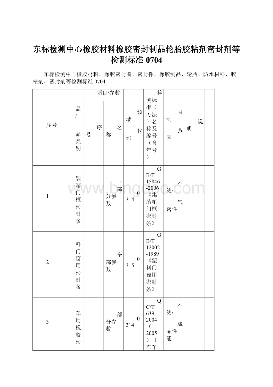 东标检测中心橡胶材料橡胶密封制品轮胎胶粘剂密封剂等检测标准0704.docx_第1页