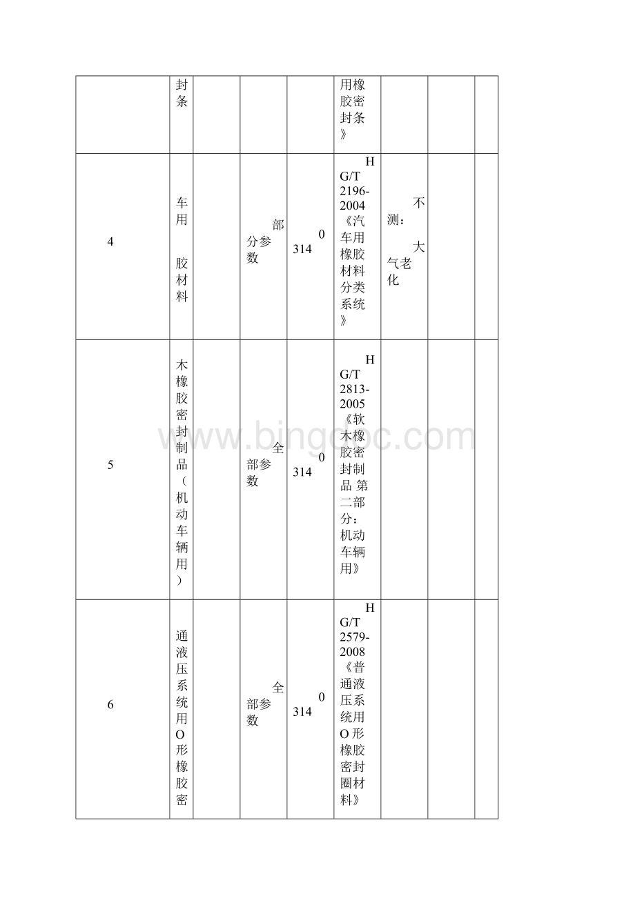 东标检测中心橡胶材料橡胶密封制品轮胎胶粘剂密封剂等检测标准0704.docx_第2页