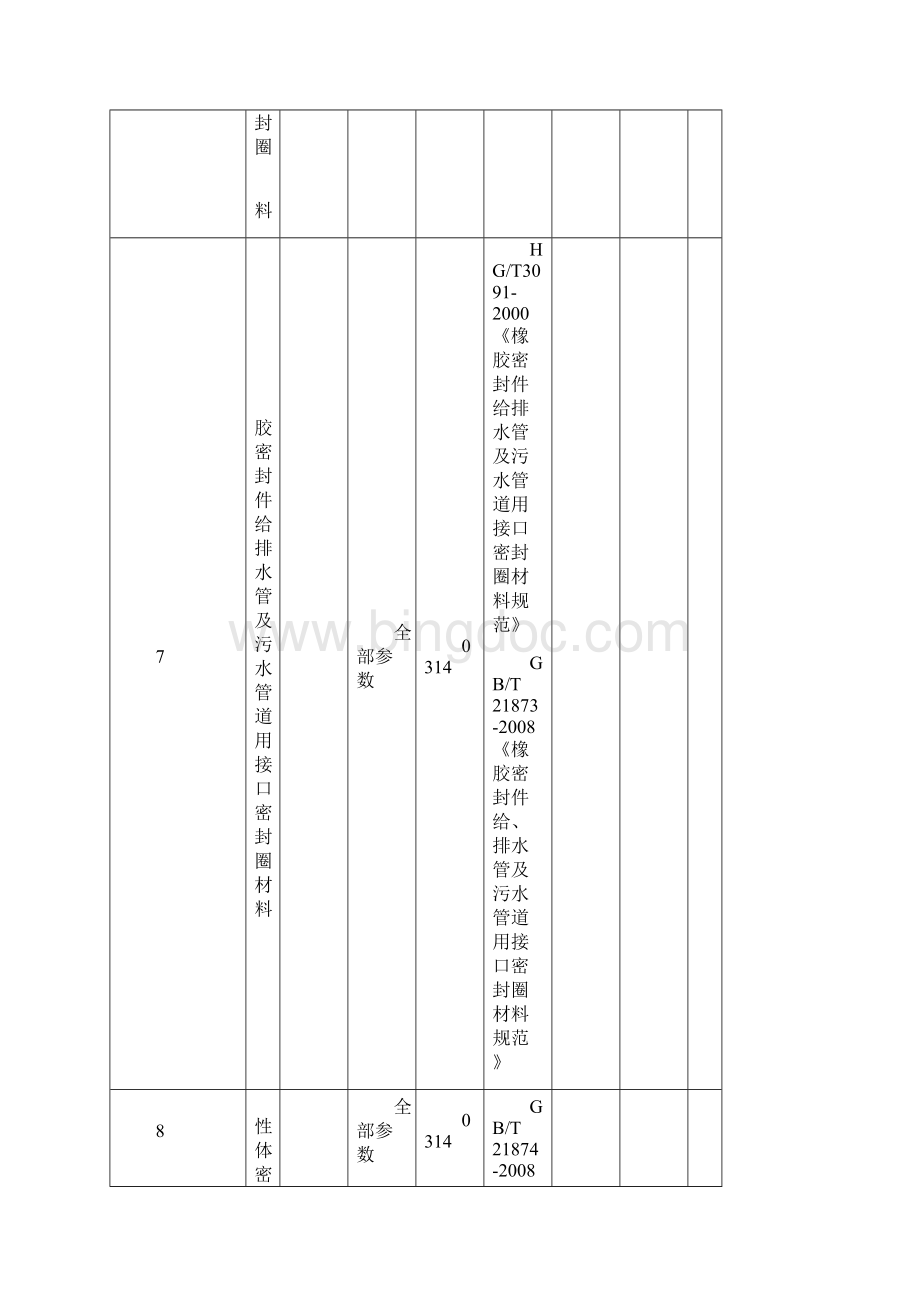 东标检测中心橡胶材料橡胶密封制品轮胎胶粘剂密封剂等检测标准0704.docx_第3页