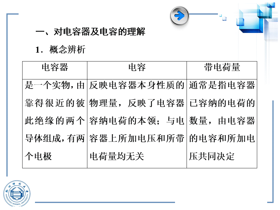 电容器的电容习题课.ppt_第2页