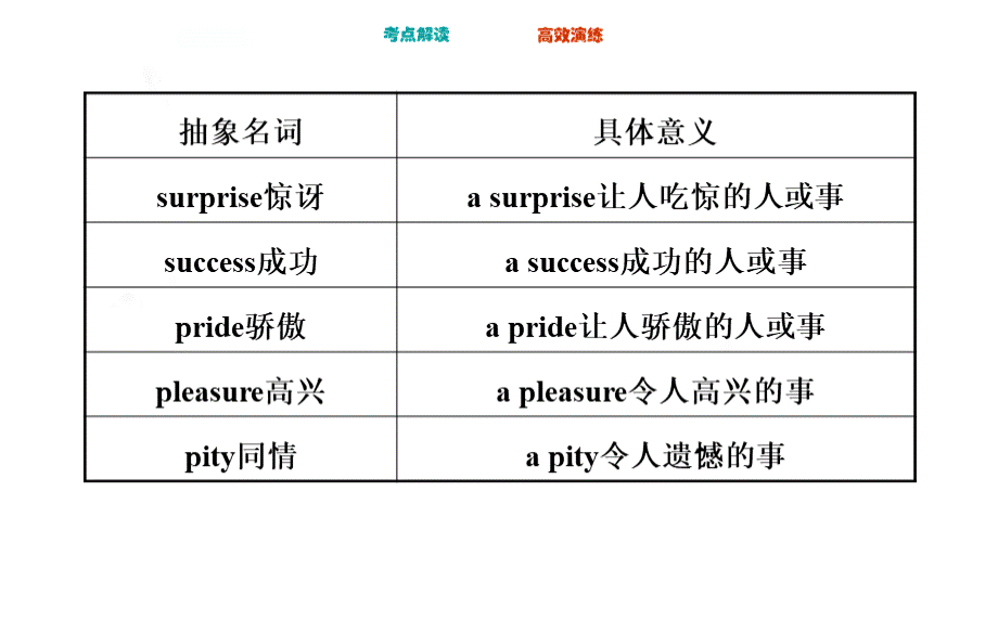 名词和冠词(高中).ppt_第3页