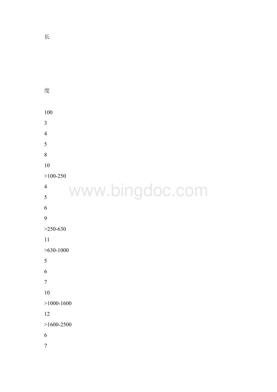 钣金与焊接工艺规范文档格式.docx_第3页