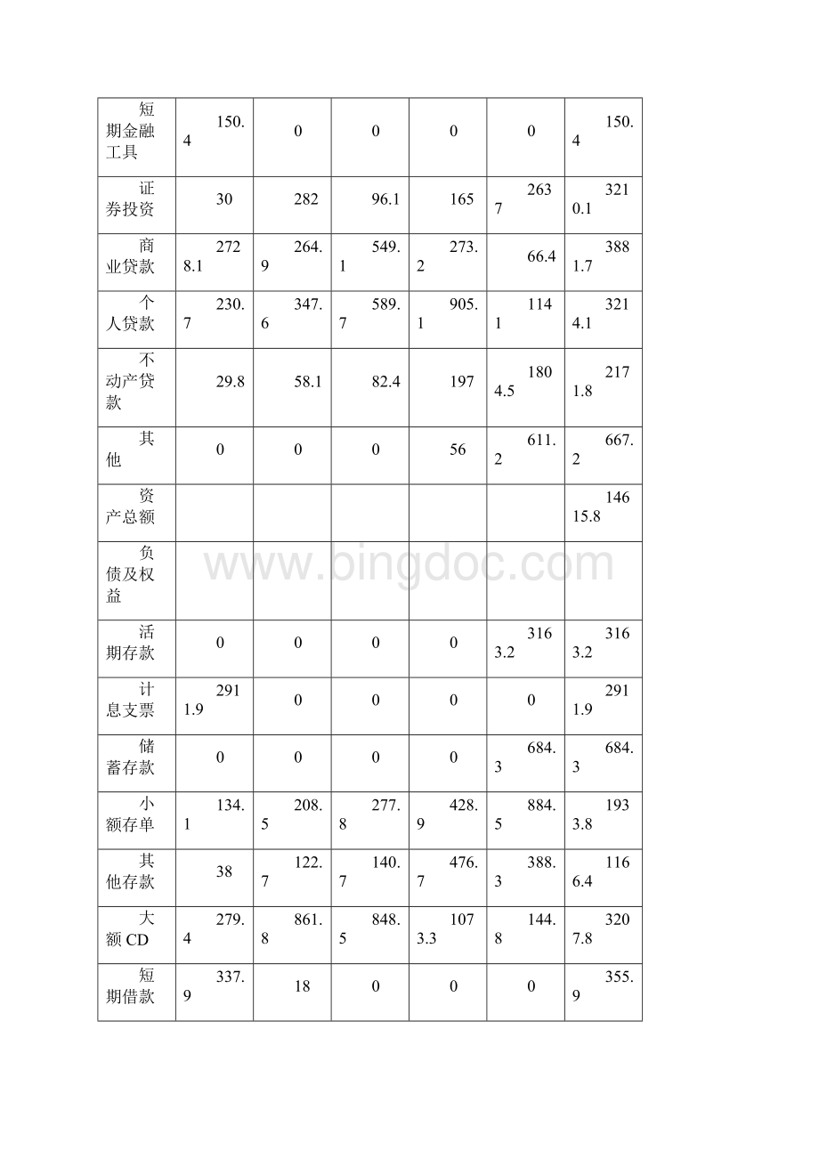 商业银行经营学案例分析.docx_第2页