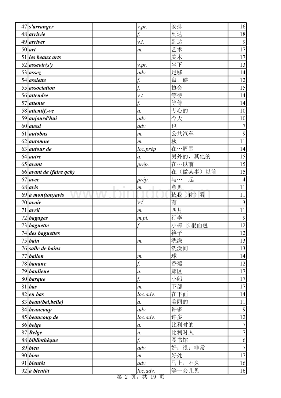 法语词汇表【超强+呕心沥血!】.xls_第2页