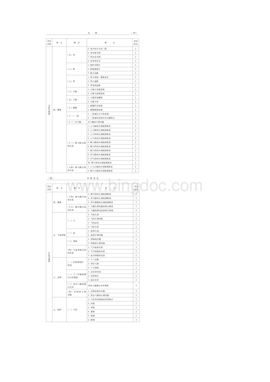 初级中药师大纲2中医基础药事管理中药药理.docx_第2页