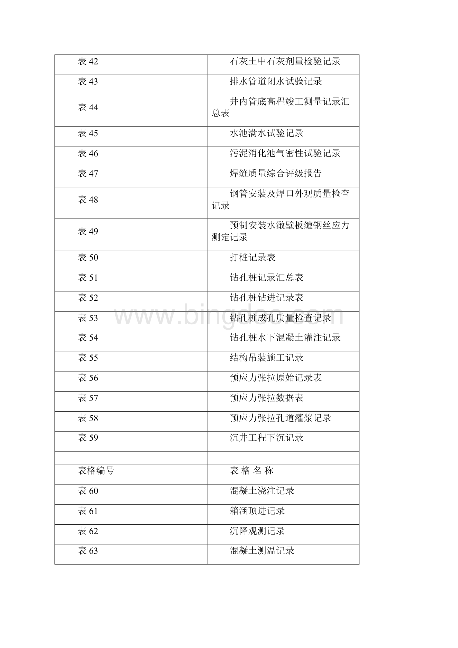 市政工程资料表格免费.docx_第3页