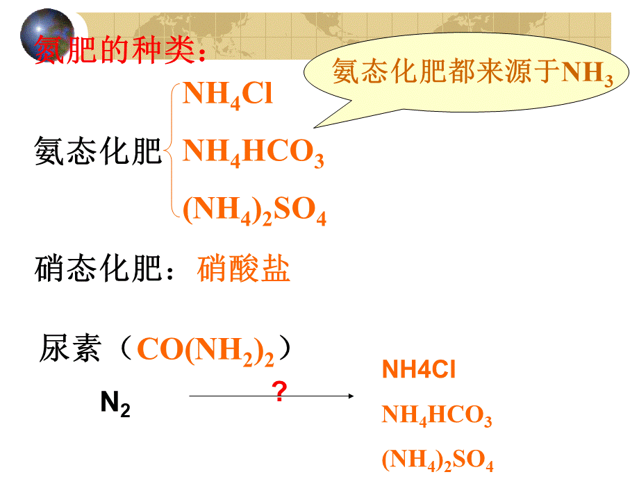 氮肥的生成和使用.ppt_第3页