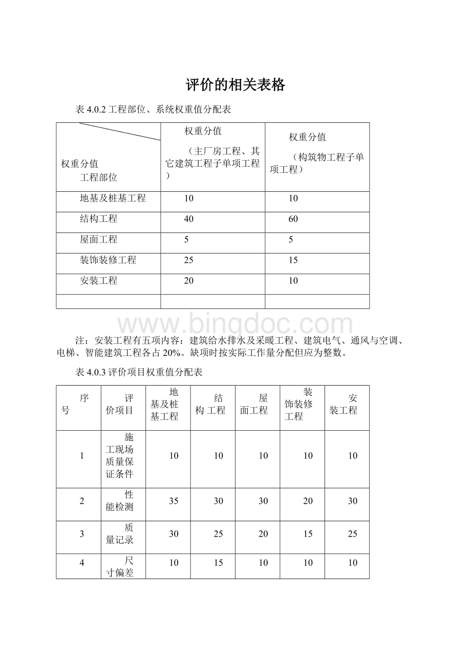 评价的相关表格Word文档格式.docx