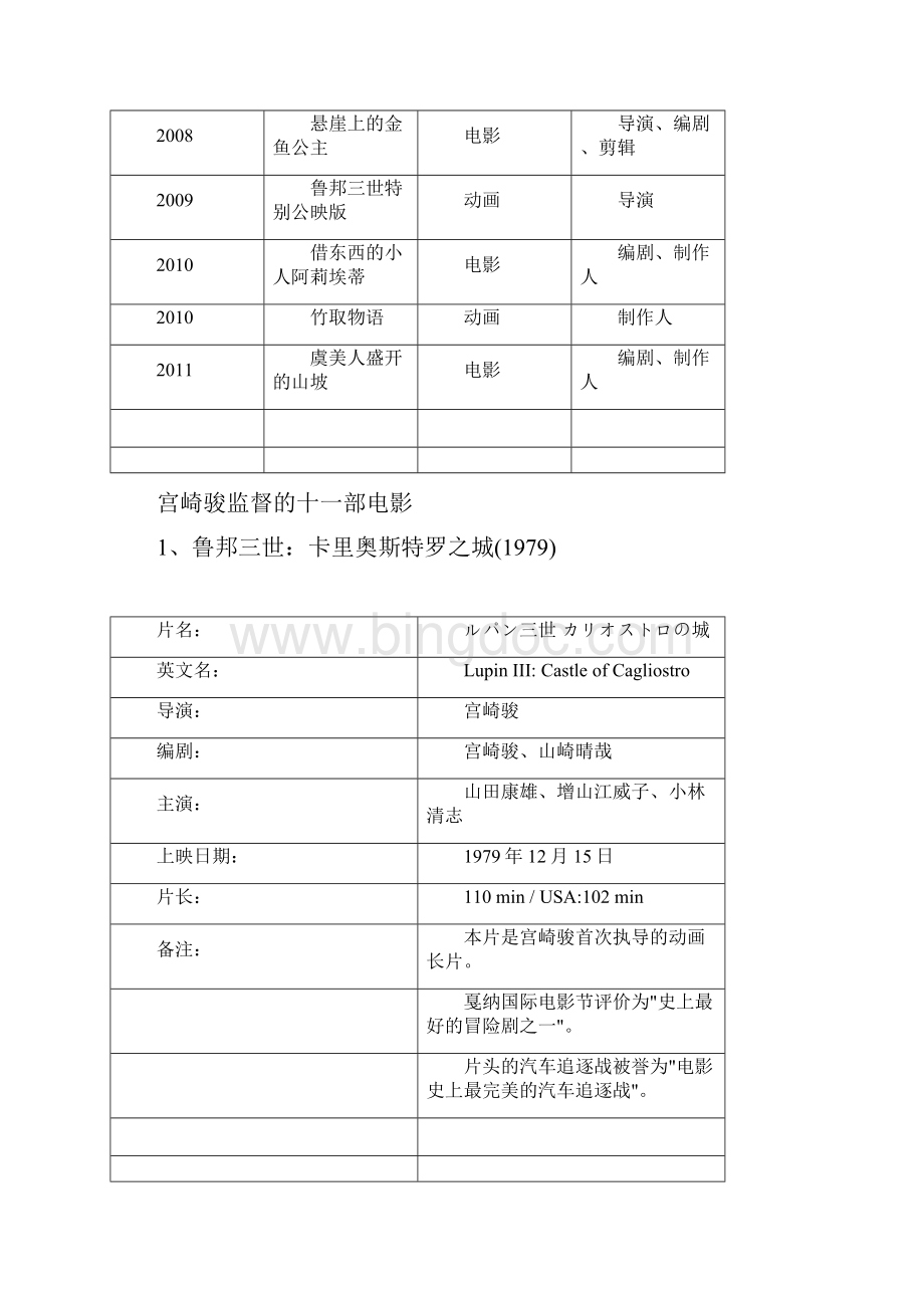 宫崎骏作品年表Word文档下载推荐.docx_第3页