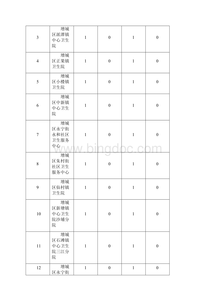 增城市信息化项目建设方案.docx_第3页